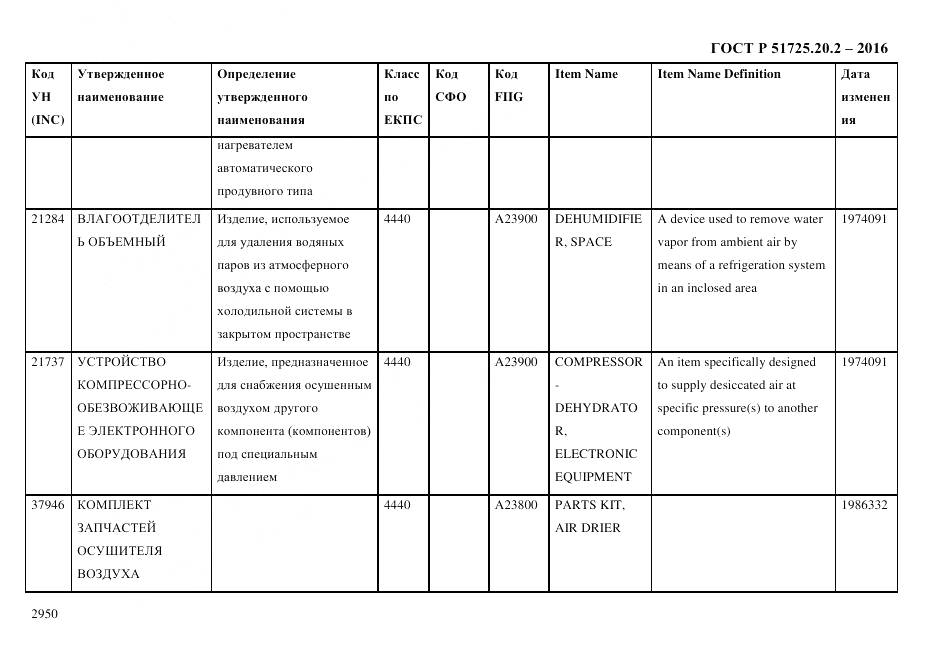 ГОСТ Р 51725.20.2-2016, страница 2962