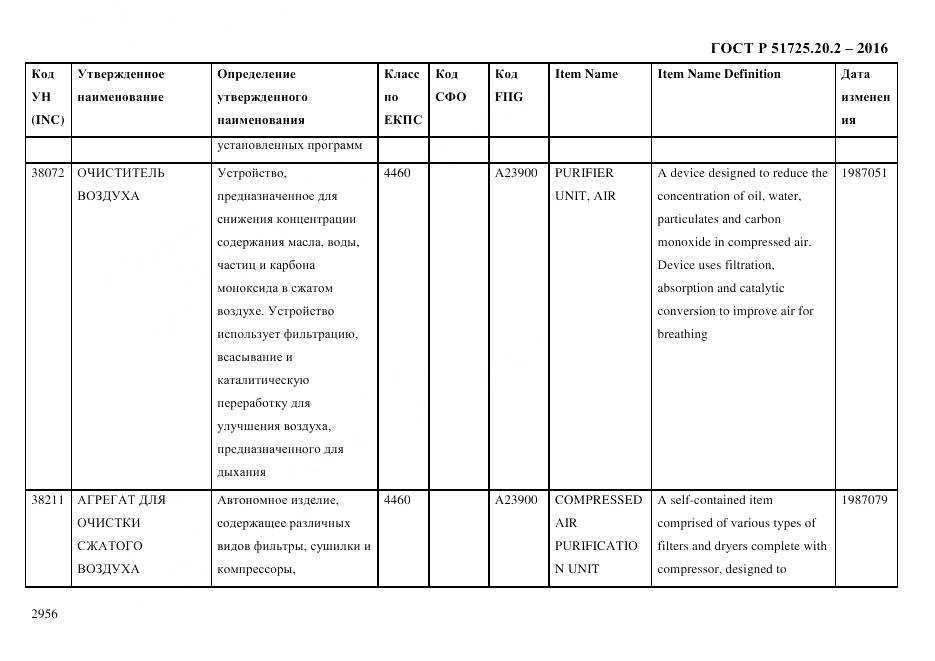 ГОСТ Р 51725.20.2-2016, страница 2968