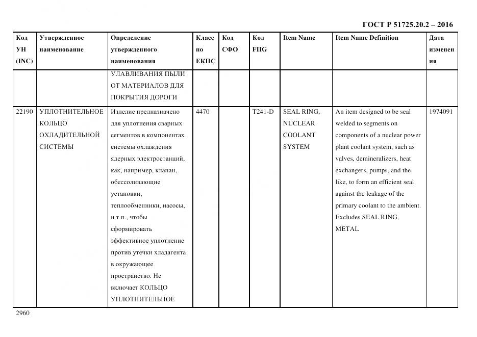 ГОСТ Р 51725.20.2-2016, страница 2972