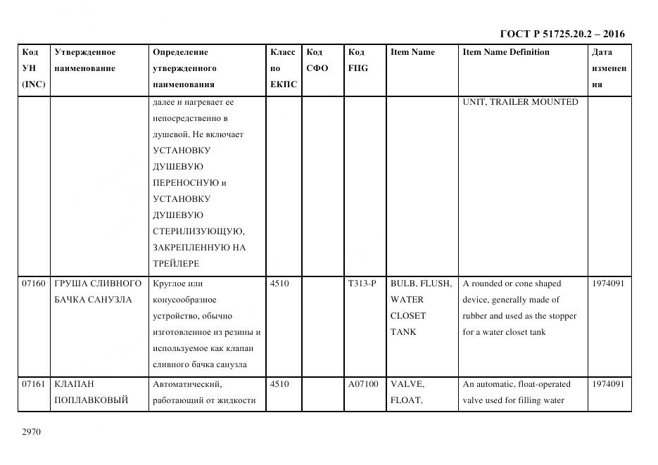 ГОСТ Р 51725.20.2-2016, страница 2982