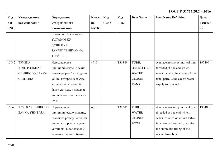 ГОСТ Р 51725.20.2-2016, страница 3002