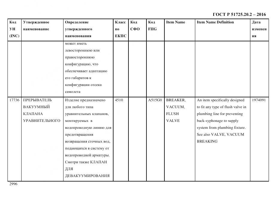 ГОСТ Р 51725.20.2-2016, страница 3008