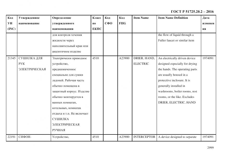 ГОСТ Р 51725.20.2-2016, страница 3011