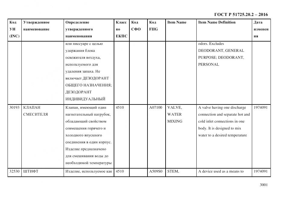 ГОСТ Р 51725.20.2-2016, страница 3013