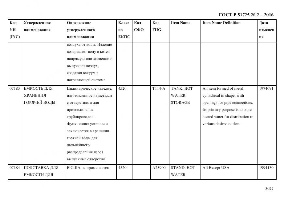 ГОСТ Р 51725.20.2-2016, страница 3039