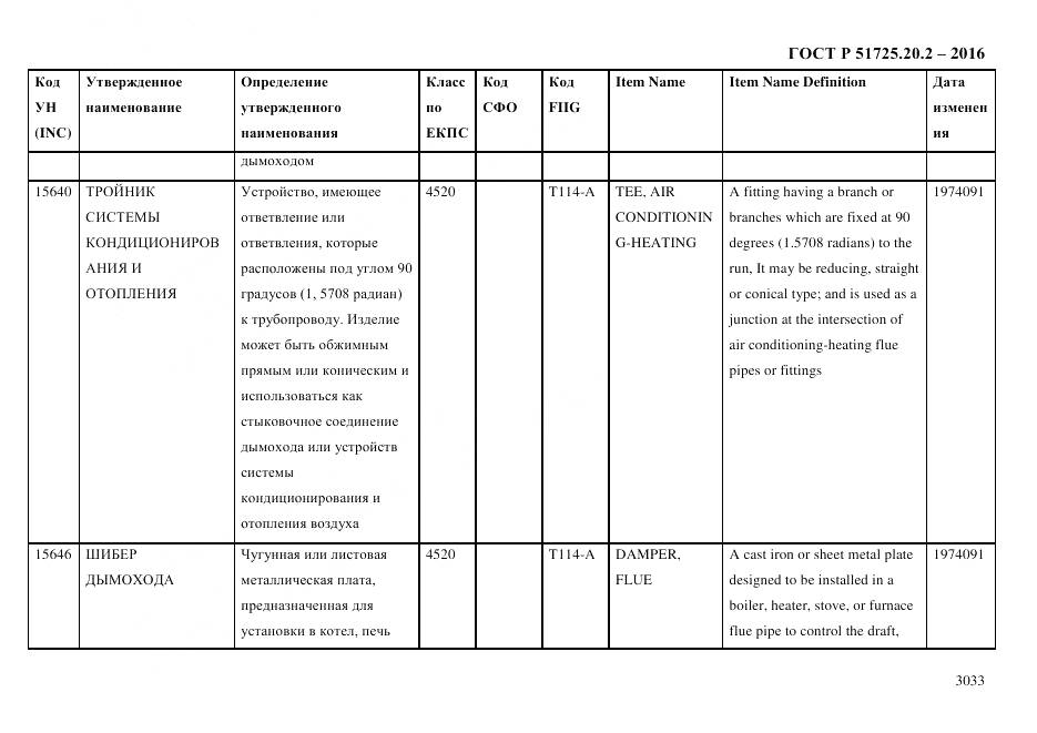ГОСТ Р 51725.20.2-2016, страница 3045