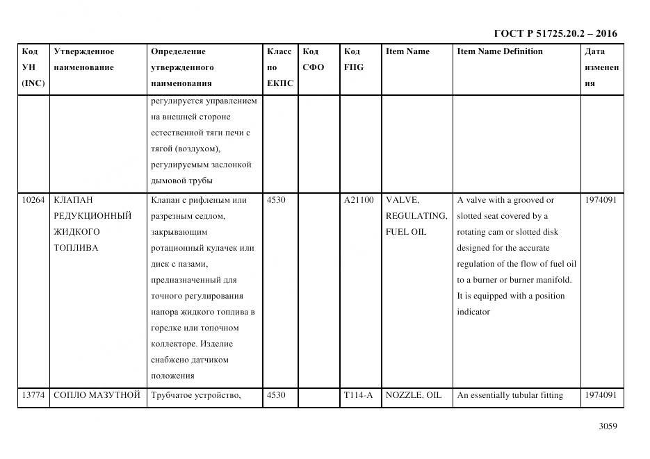ГОСТ Р 51725.20.2-2016, страница 3071