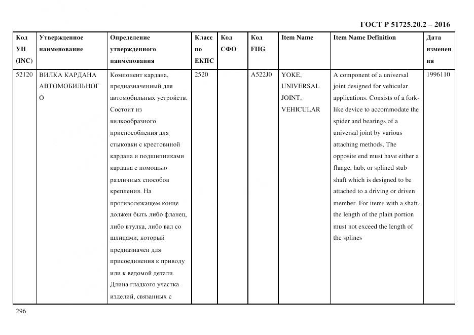 ГОСТ Р 51725.20.2-2016, страница 308