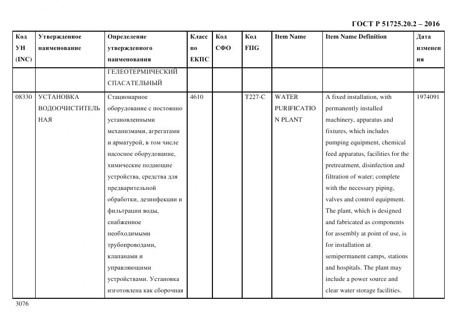 ГОСТ Р 51725.20.2-2016, страница 3088