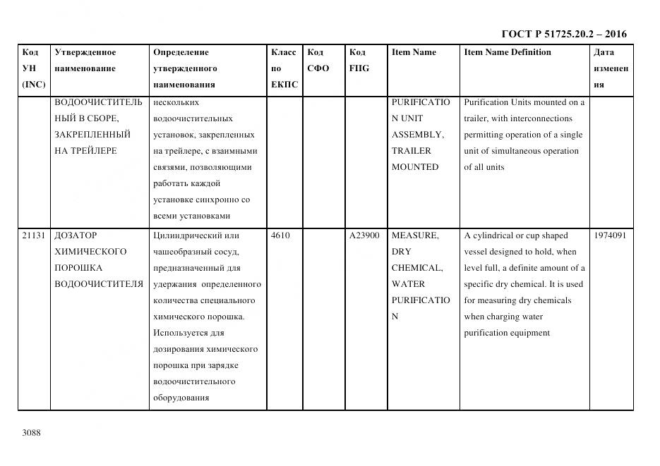 ГОСТ Р 51725.20.2-2016, страница 3100