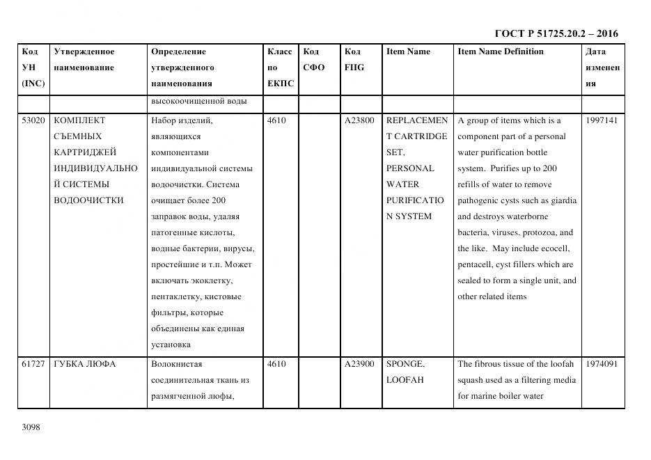 ГОСТ Р 51725.20.2-2016, страница 3110