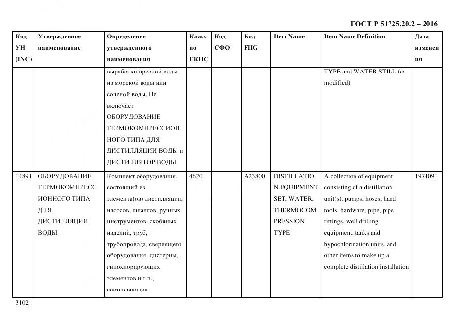 ГОСТ Р 51725.20.2-2016, страница 3114