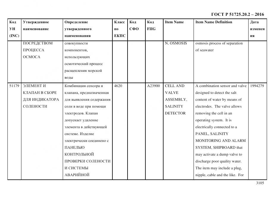 ГОСТ Р 51725.20.2-2016, страница 3117