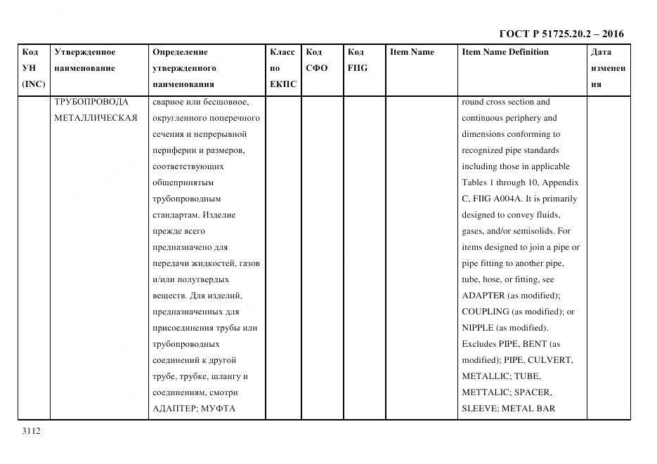 ГОСТ Р 51725.20.2-2016, страница 3124