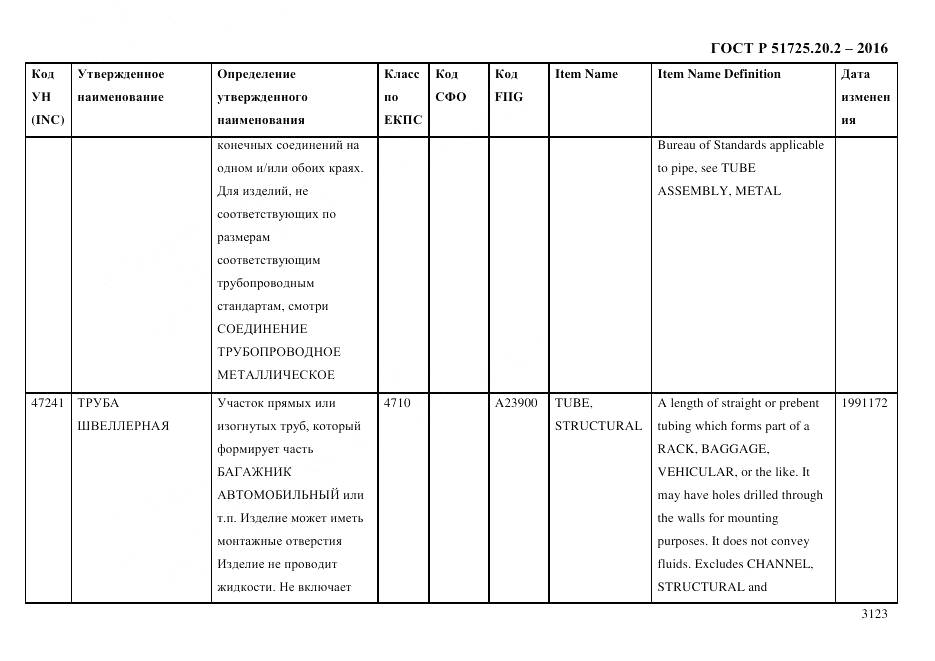 ГОСТ Р 51725.20.2-2016, страница 3135
