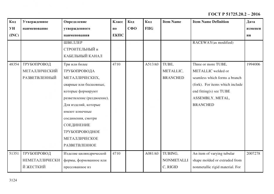 ГОСТ Р 51725.20.2-2016, страница 3136