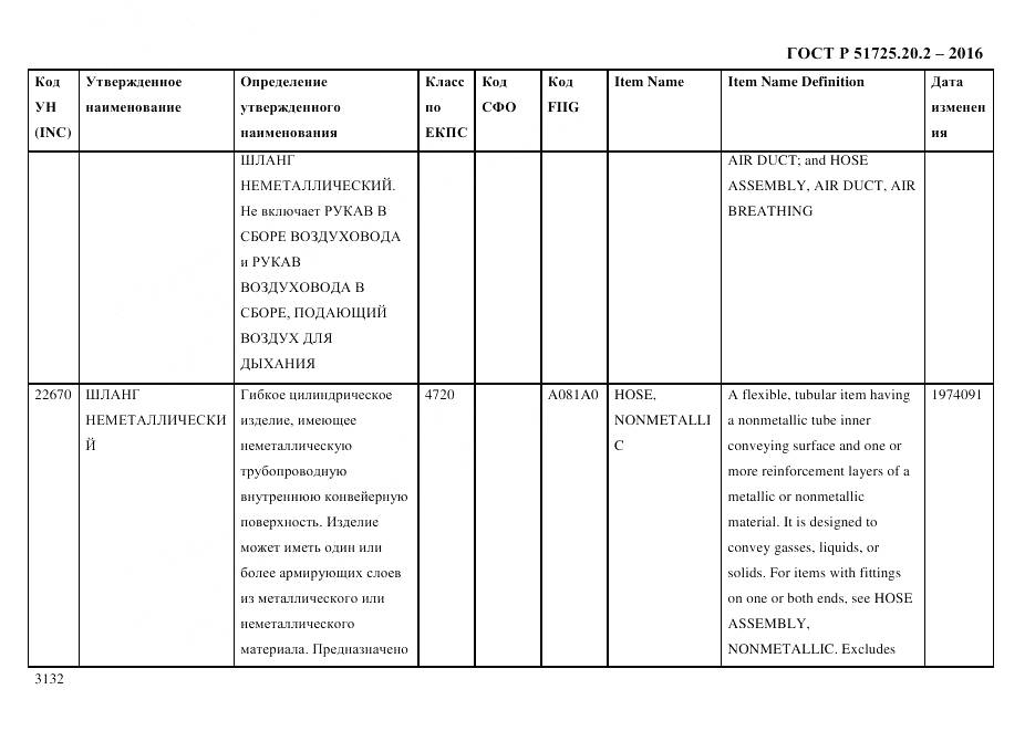 ГОСТ Р 51725.20.2-2016, страница 3144