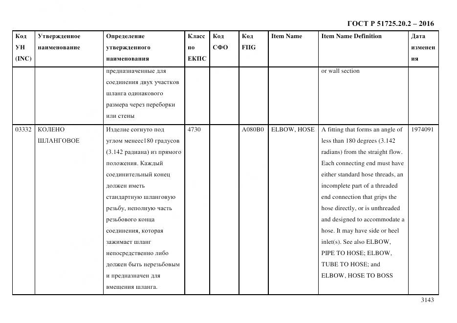 ГОСТ Р 51725.20.2-2016, страница 3155