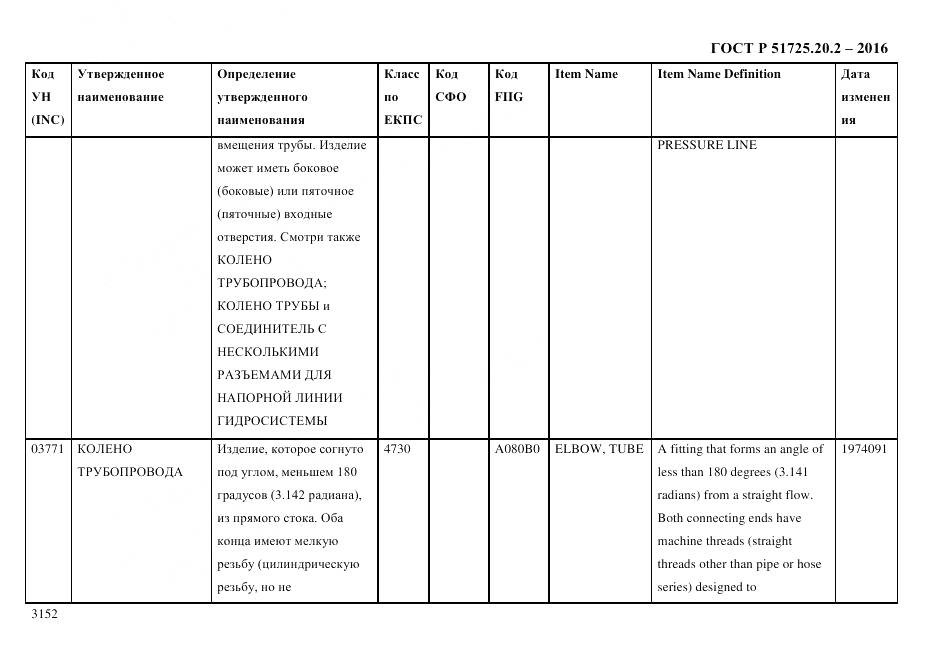 ГОСТ Р 51725.20.2-2016, страница 3164