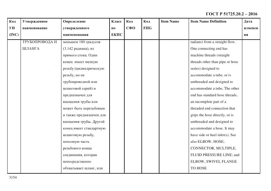 ГОСТ Р 51725.20.2-2016, страница 3166