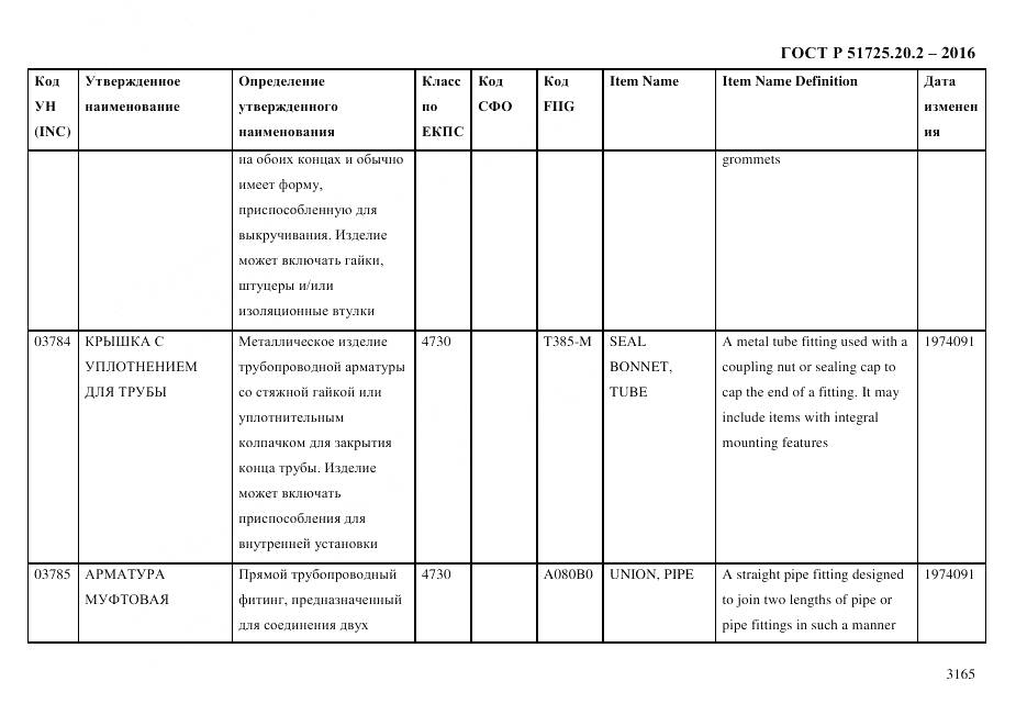ГОСТ Р 51725.20.2-2016, страница 3177