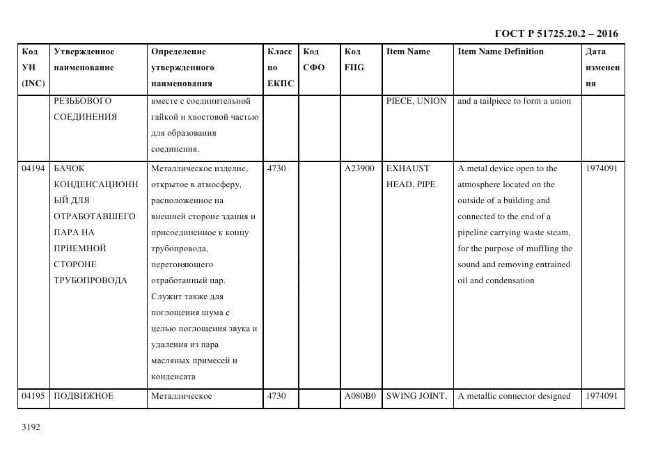 ГОСТ Р 51725.20.2-2016, страница 3204