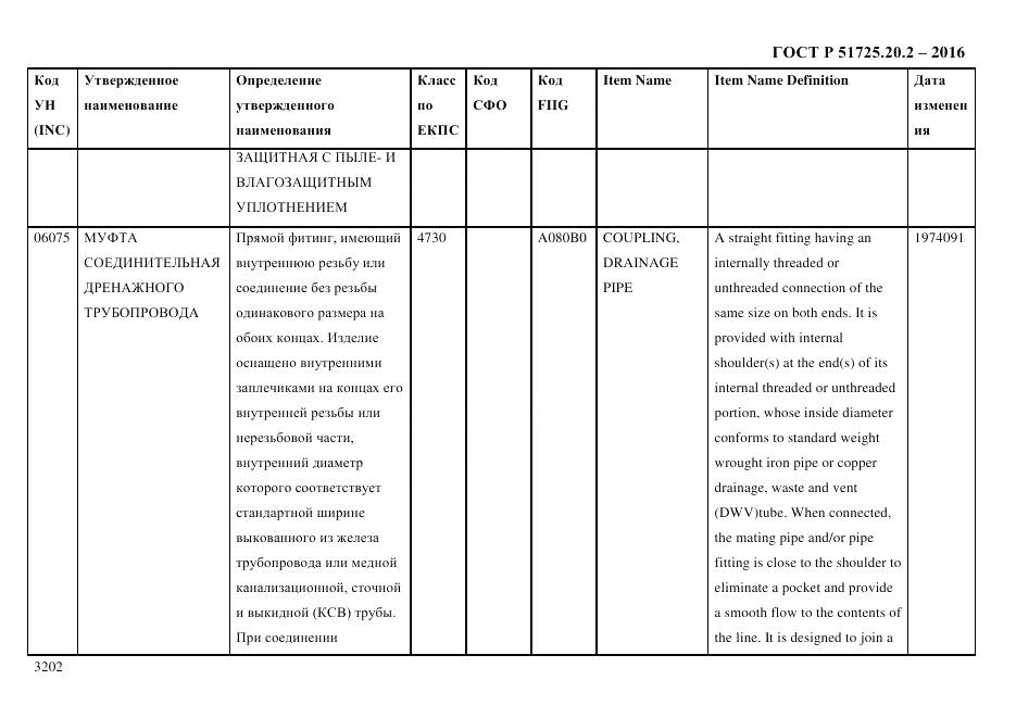 ГОСТ Р 51725.20.2-2016, страница 3214