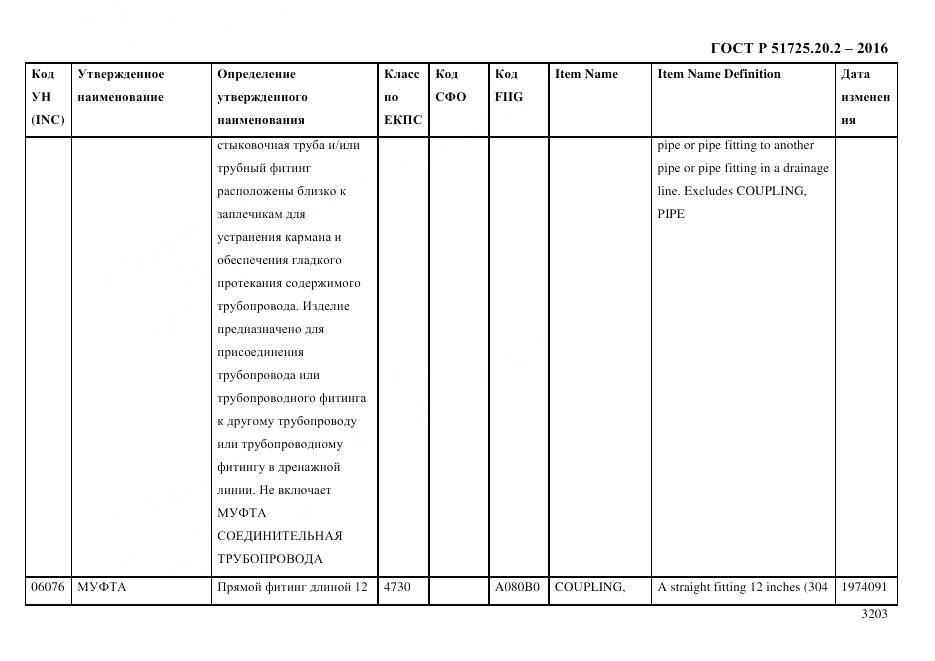 ГОСТ Р 51725.20.2-2016, страница 3215