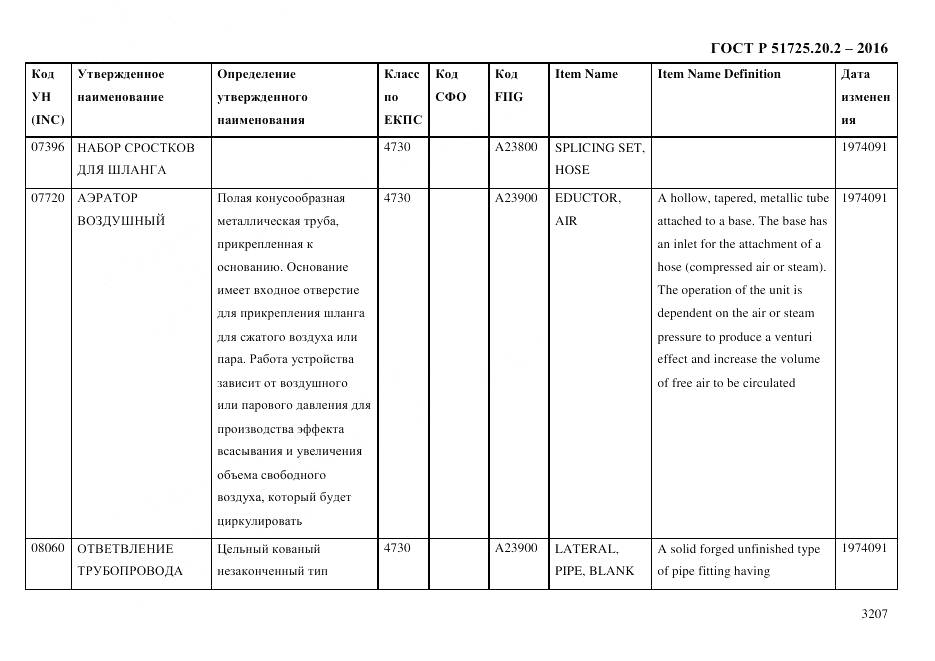 ГОСТ Р 51725.20.2-2016, страница 3219