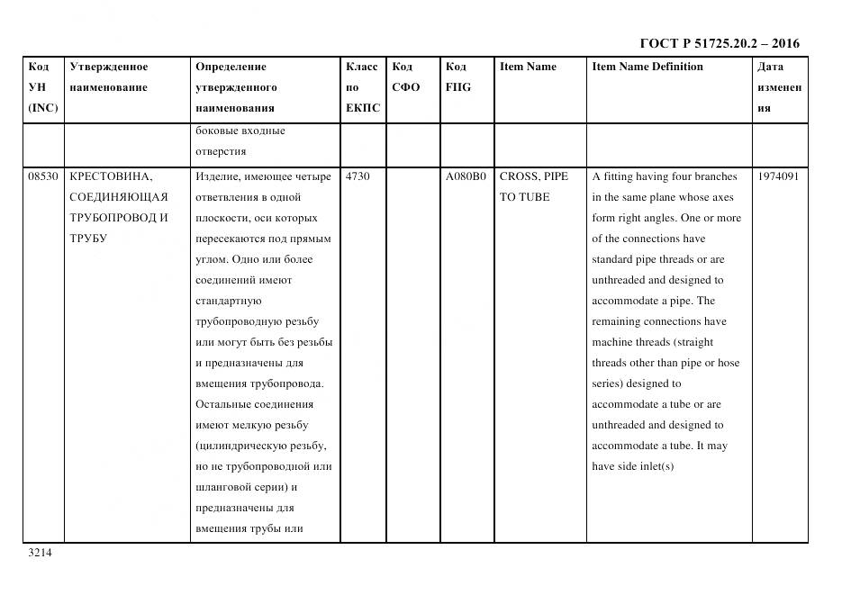 ГОСТ Р 51725.20.2-2016, страница 3226