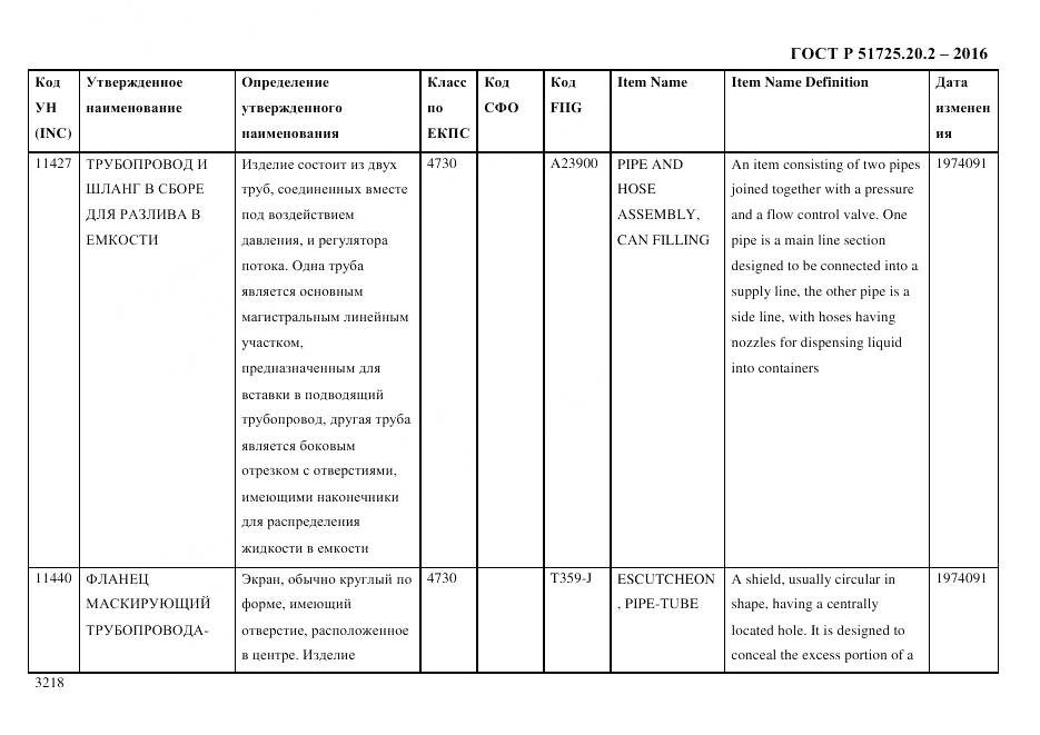 ГОСТ Р 51725.20.2-2016, страница 3230