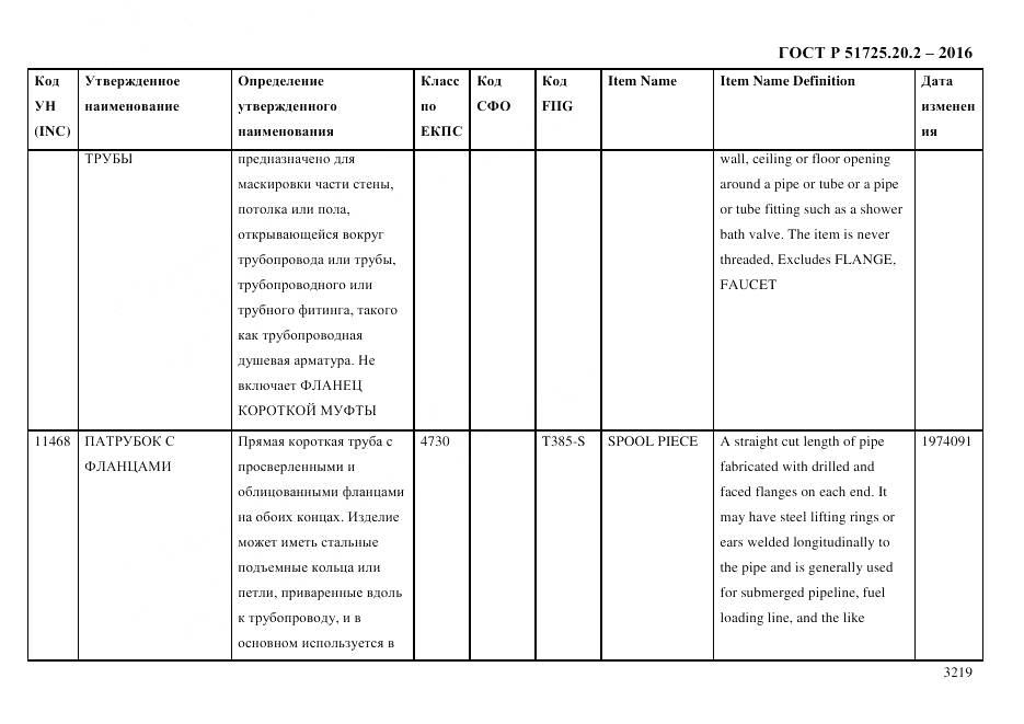 ГОСТ Р 51725.20.2-2016, страница 3231