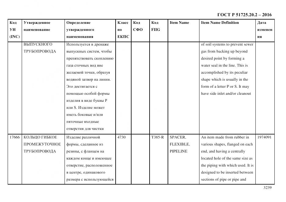 ГОСТ Р 51725.20.2-2016, страница 3251
