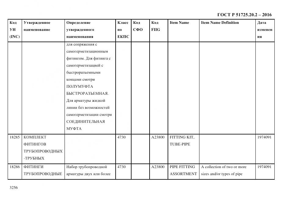 ГОСТ Р 51725.20.2-2016, страница 3268