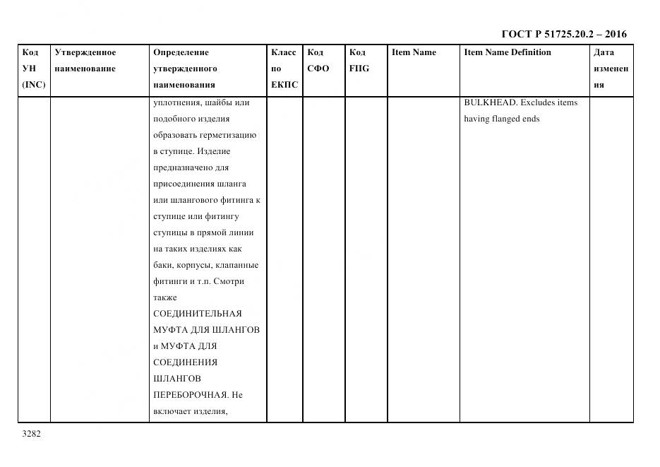 ГОСТ Р 51725.20.2-2016, страница 3294