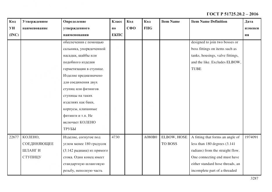 ГОСТ Р 51725.20.2-2016, страница 3299