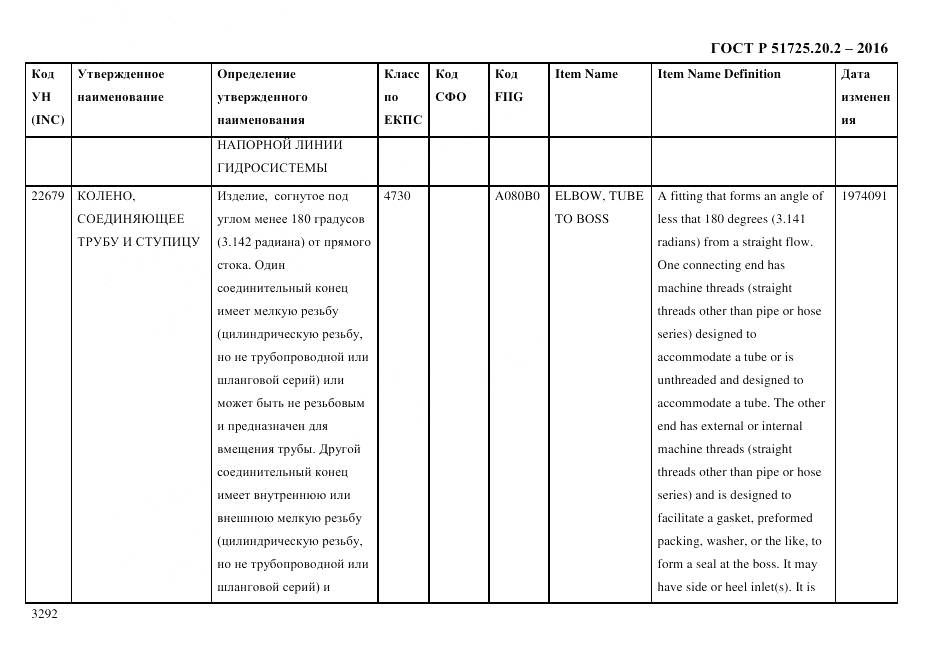 ГОСТ Р 51725.20.2-2016, страница 3304