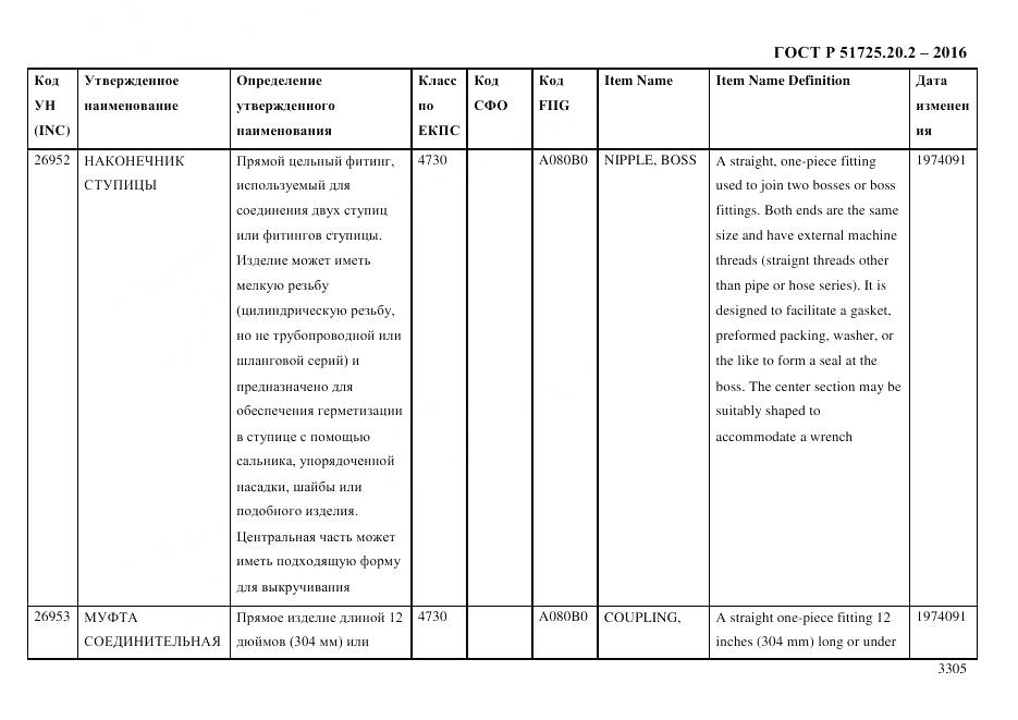 ГОСТ Р 51725.20.2-2016, страница 3317