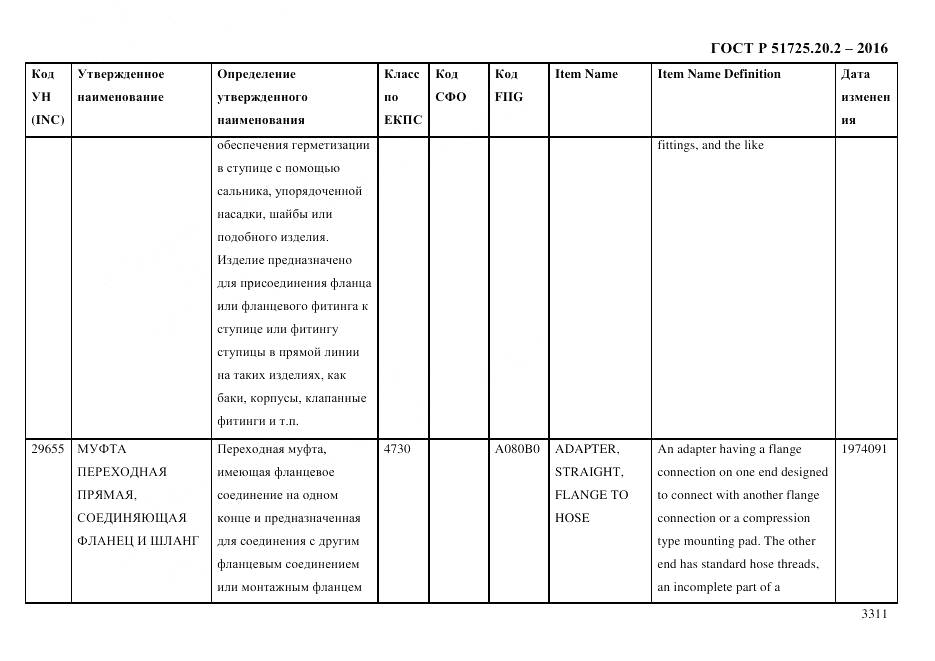ГОСТ Р 51725.20.2-2016, страница 3323