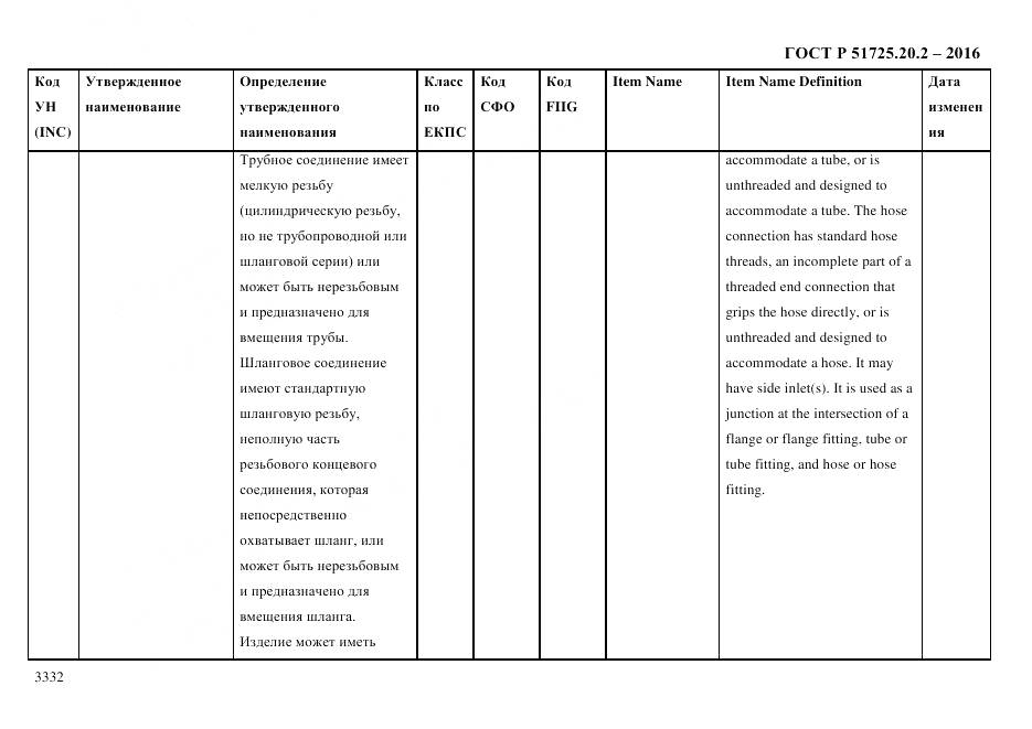 ГОСТ Р 51725.20.2-2016, страница 3344