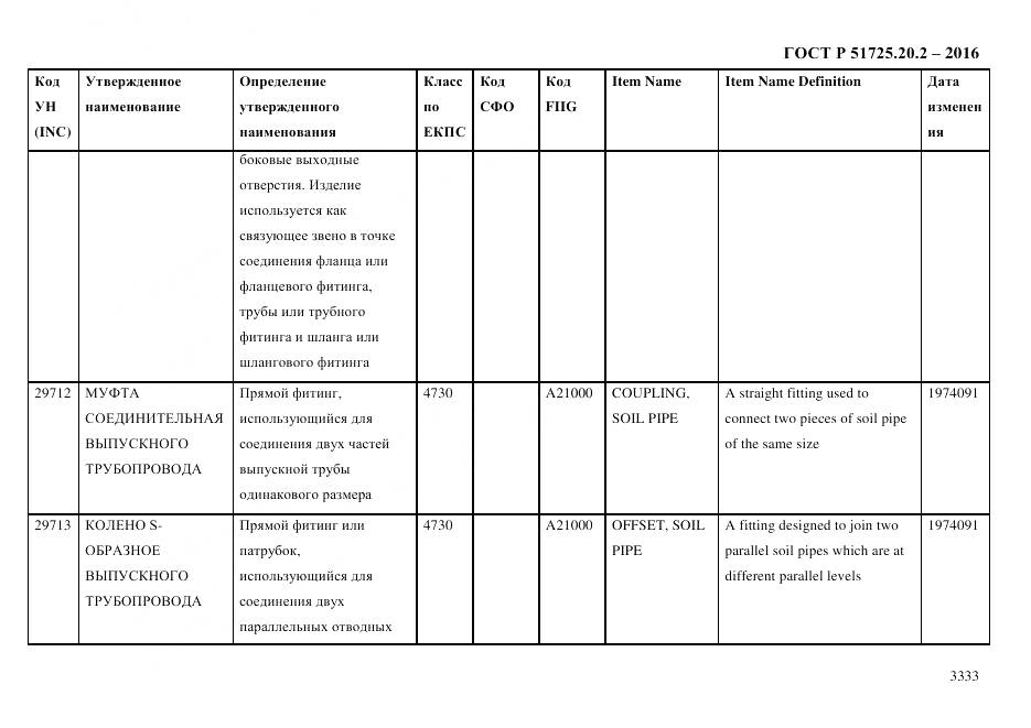 ГОСТ Р 51725.20.2-2016, страница 3345