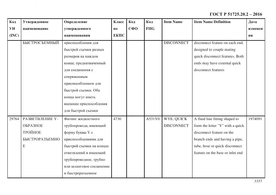 ГОСТ Р 51725.20.2-2016, страница 3349