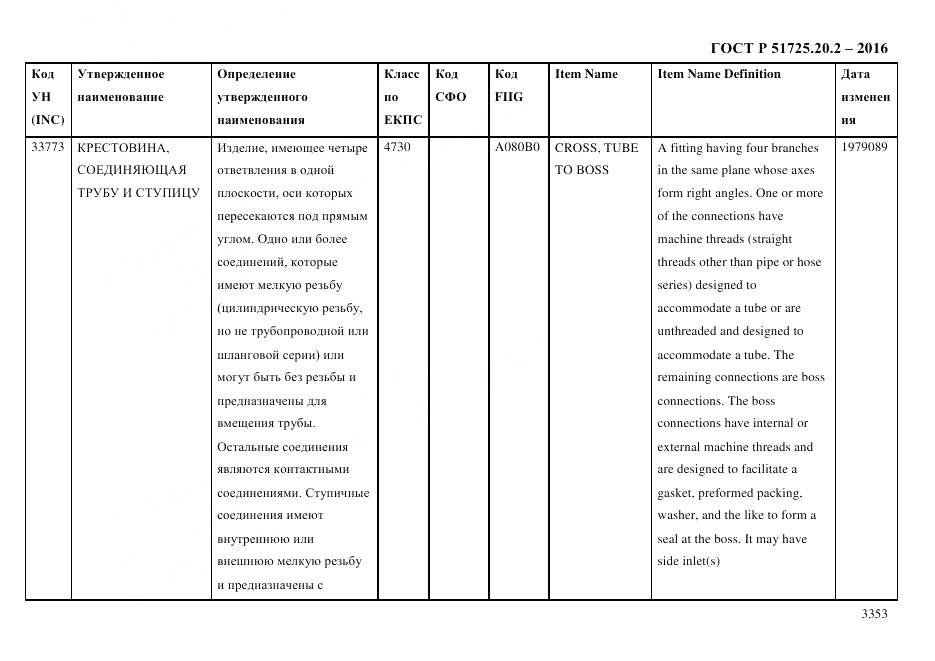 ГОСТ Р 51725.20.2-2016, страница 3365