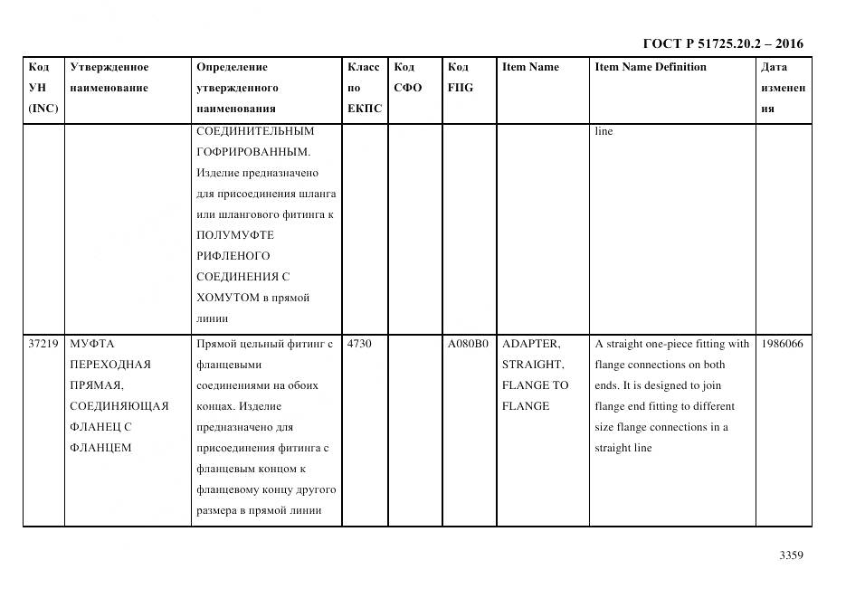 ГОСТ Р 51725.20.2-2016, страница 3371