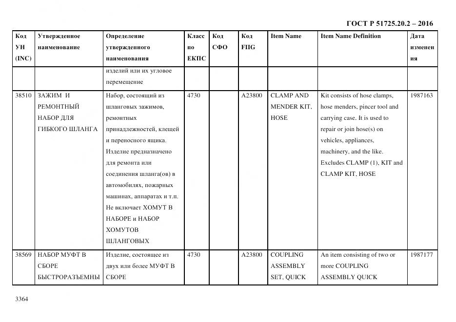 ГОСТ Р 51725.20.2-2016, страница 3376