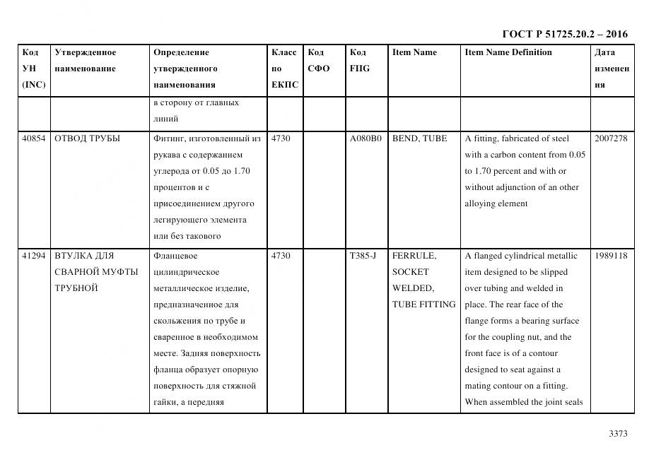 ГОСТ Р 51725.20.2-2016, страница 3385