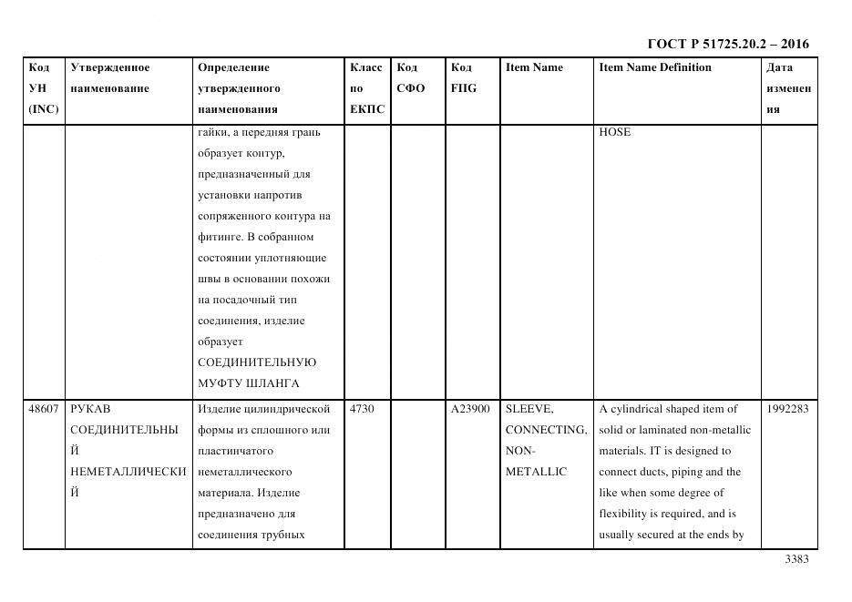 ГОСТ Р 51725.20.2-2016, страница 3395