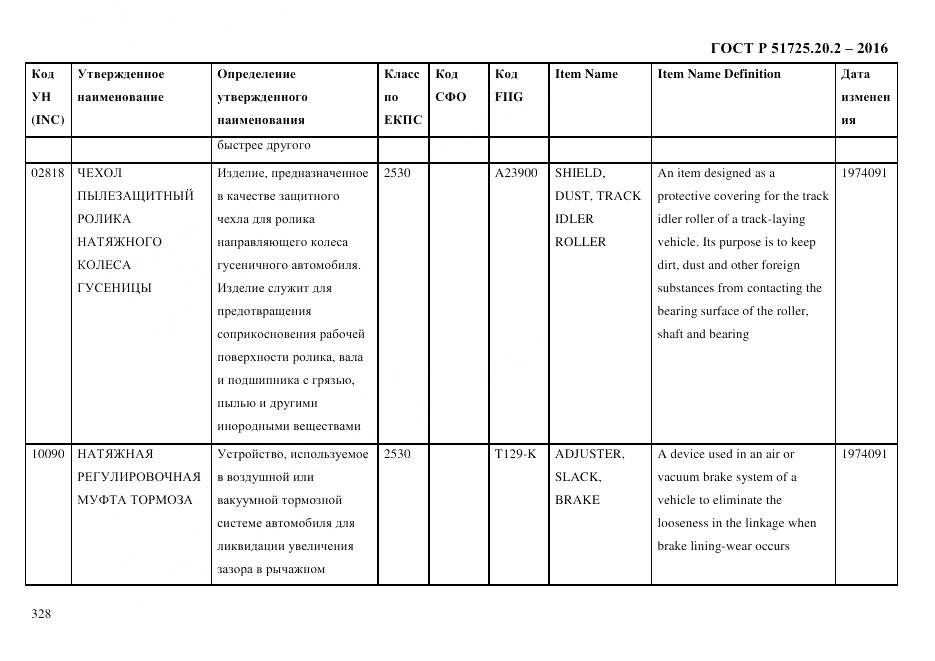 ГОСТ Р 51725.20.2-2016, страница 340