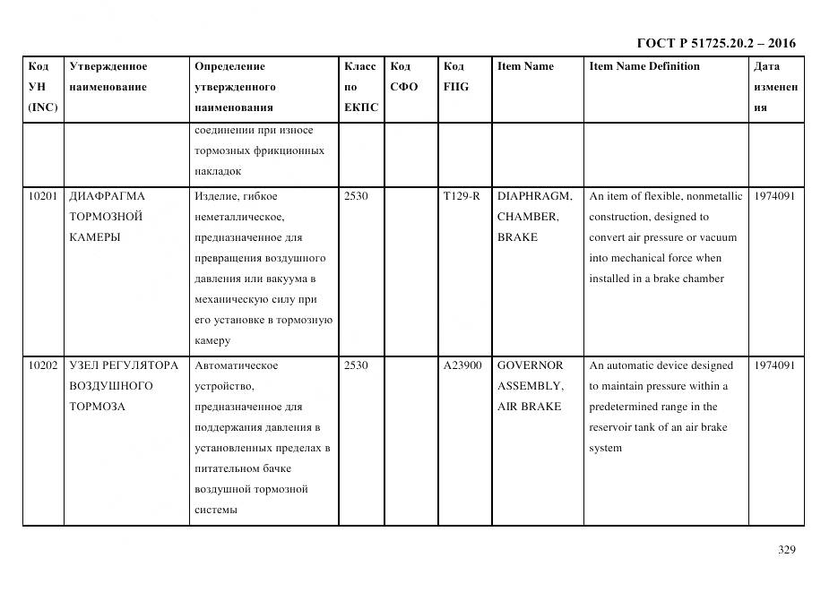 ГОСТ Р 51725.20.2-2016, страница 341