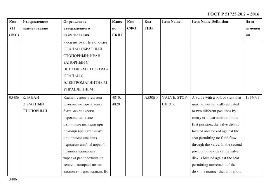ГОСТ Р 51725.20.2-2016, страница 3418